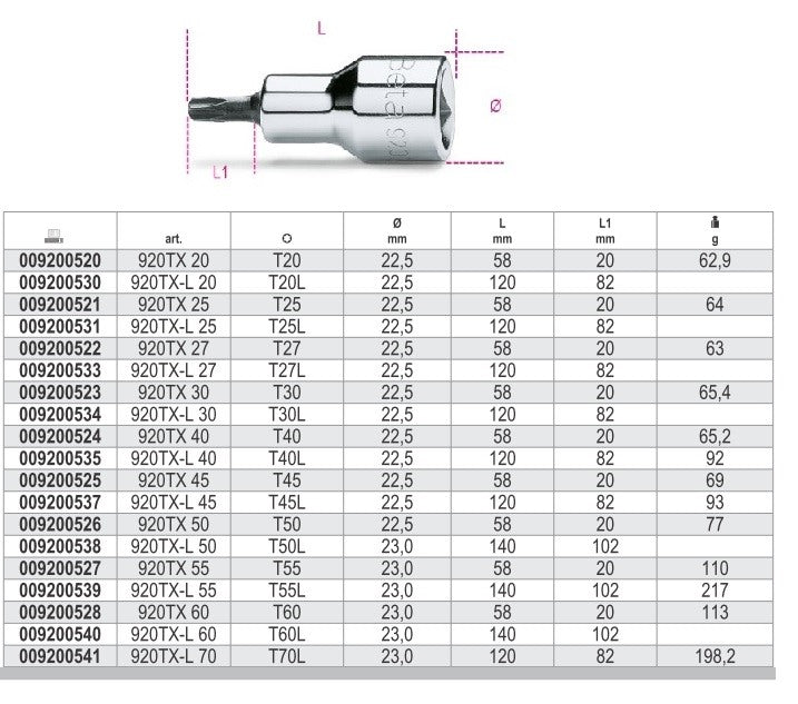 immagine-3-beta-beta-920tx-chiavi-a-bussola-maschio-impronta-torx-attacco-12-cromate-inserti-bruniti-ean-8014230035161